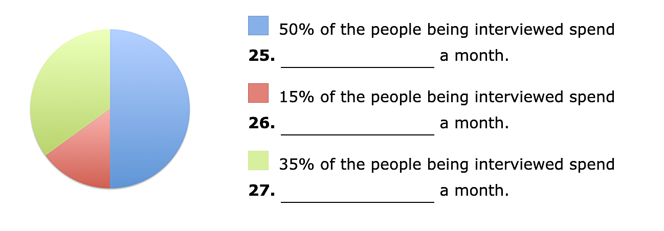 Recreated diagram for questions 25, 26, 27