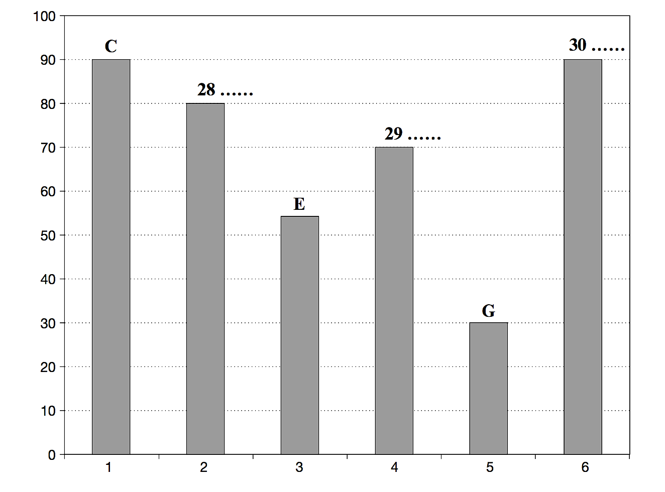 Recreated diagram for questions 28, 29, 30