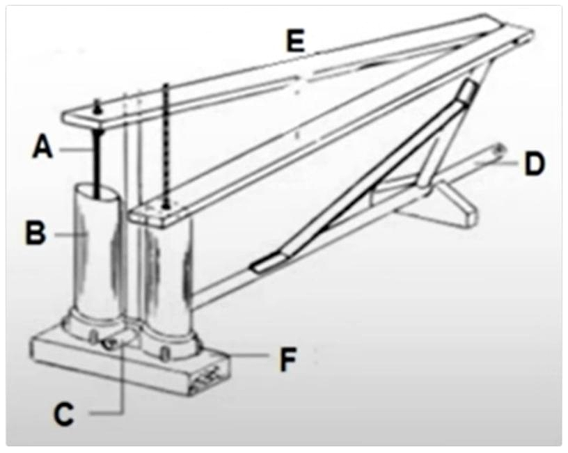 Irrigation machine diagram for questions 26-30 (inlet pipe, treadle, cylinder, piston, discharge pipe)