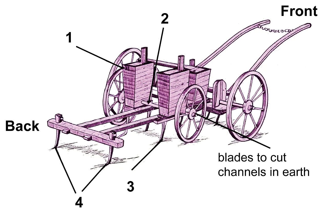 Diagram for reading passage 1