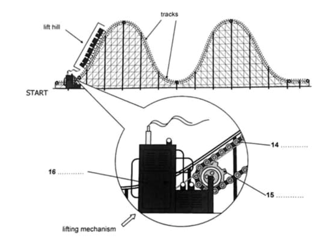 Diagram for reading passage 2